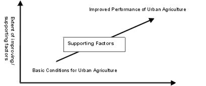 improved performance ua