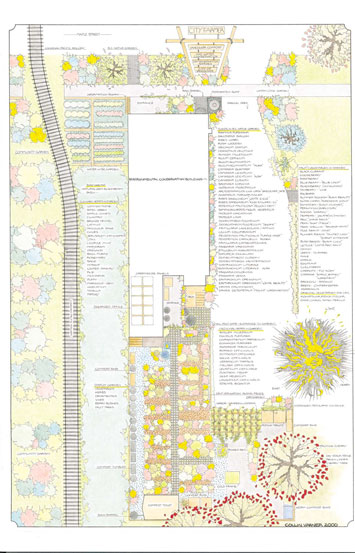 garden map